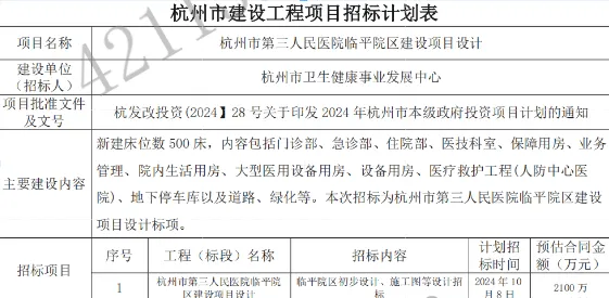 总投资超20亿，1000张床位规模指标，又一大型三家医院起头招标！