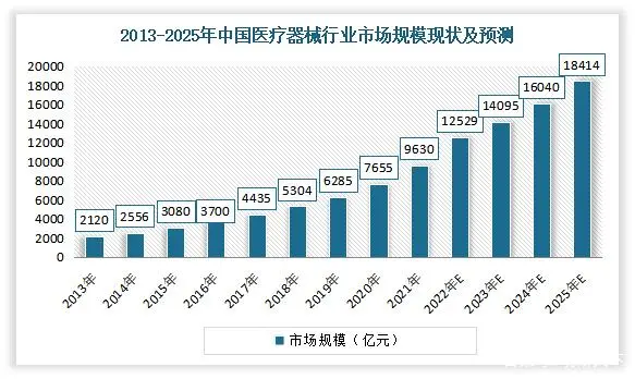 中国监护仪市场规模不休扩大，到2025年将达到109.24亿元人民币