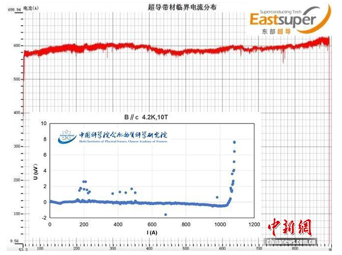 k1体育医疗逐日资讯